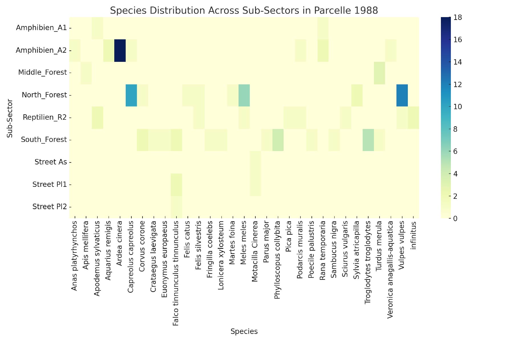 Species distribution heatmap across sub-sectors in Parcel 1988